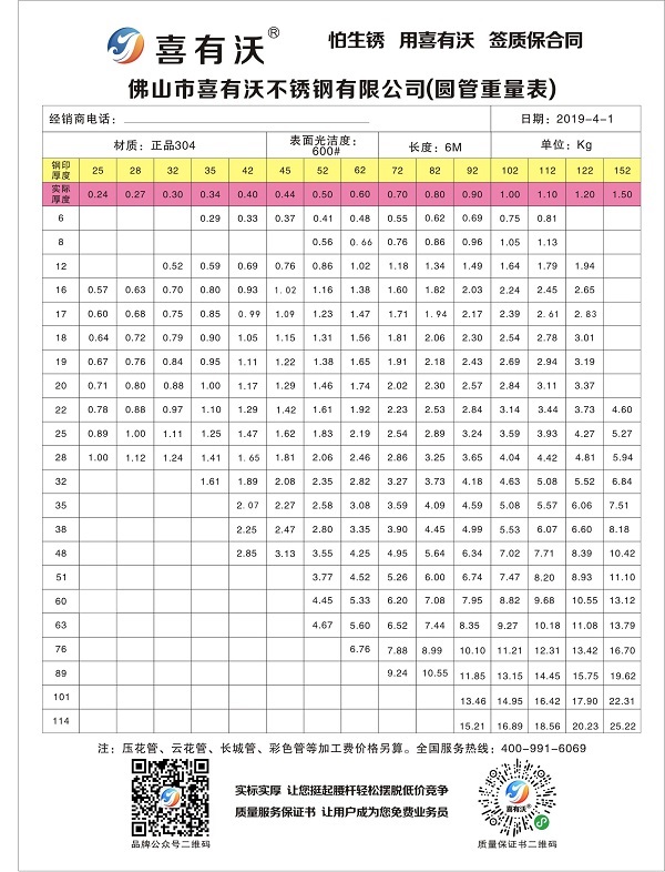 不銹鋼護欄制作常用哪些規(guī)格？